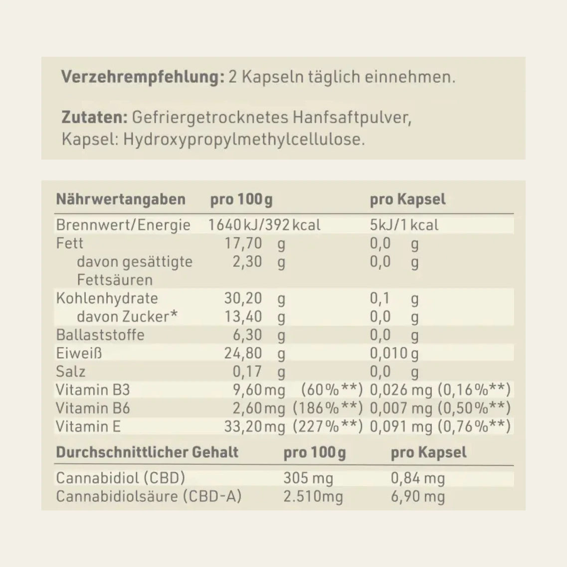 Hanfsaftpulver