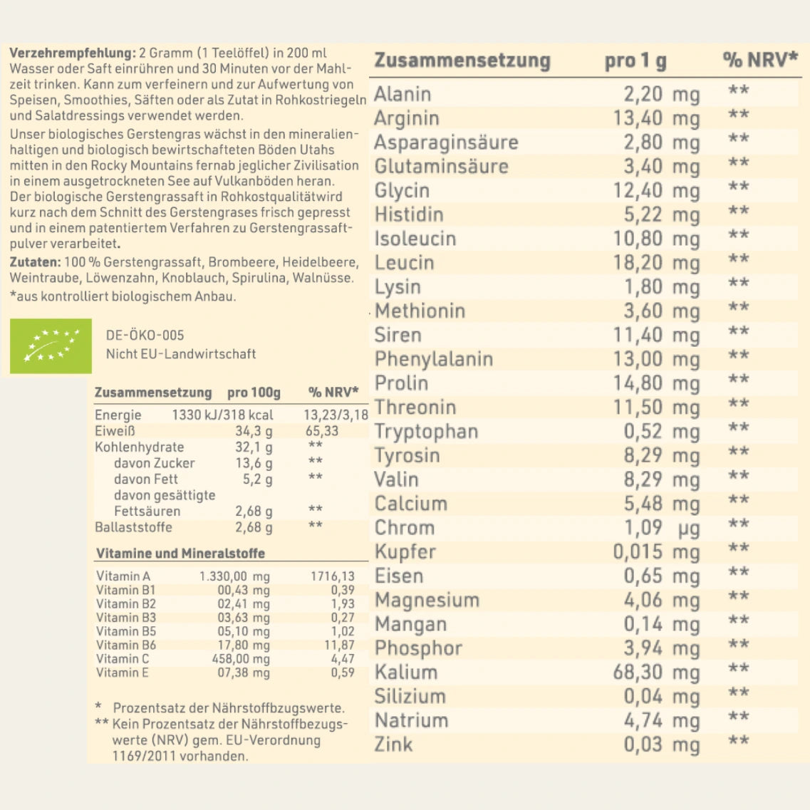 Etikettrückseite mit Verzehrempfehlung, Zutaten und Zusammensetzung