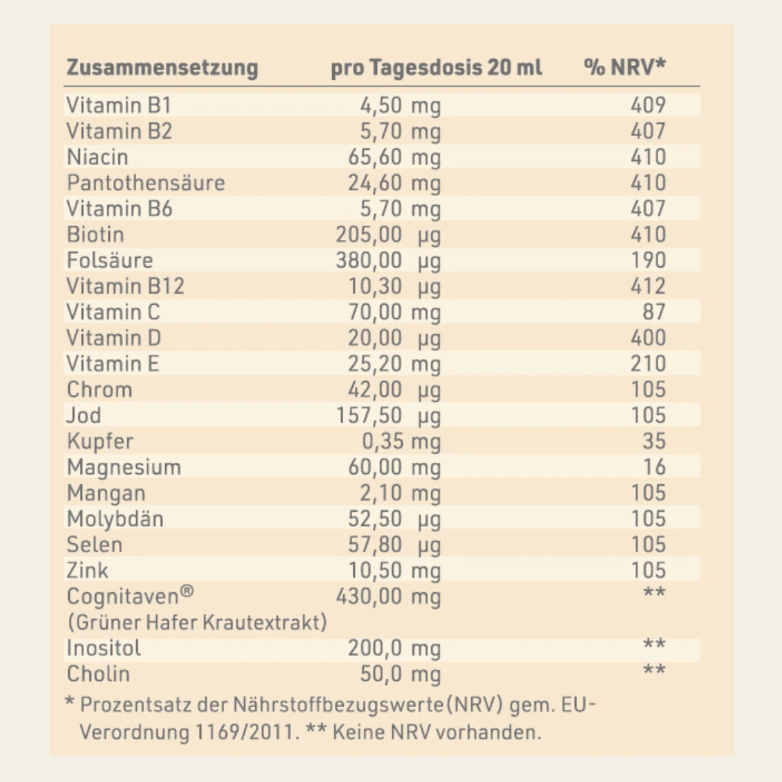 Nährstofftabelle des Produktes Fokus Tag Liquid