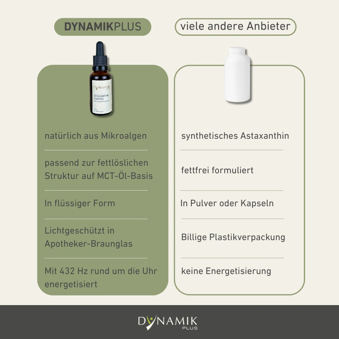 Astaxanthin Tropfen