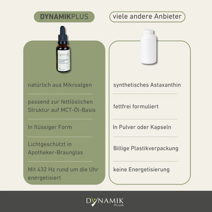 Astaxanthin Tropfen