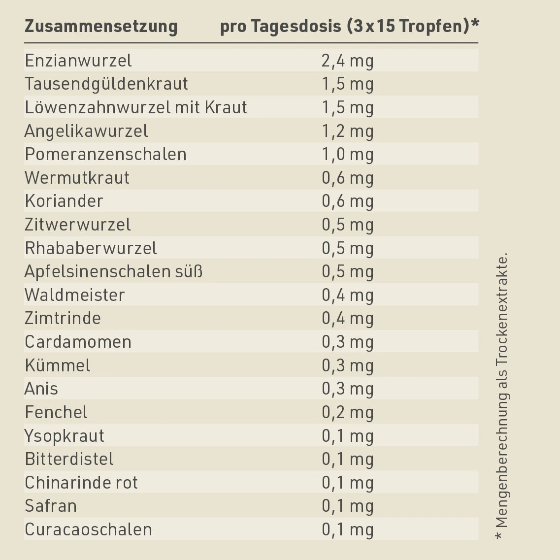Bitter Tropfen: mit Sprühkopf