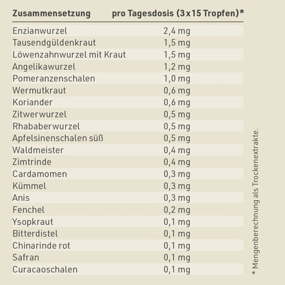 Bitter Tropfen: mit Sprühkopf