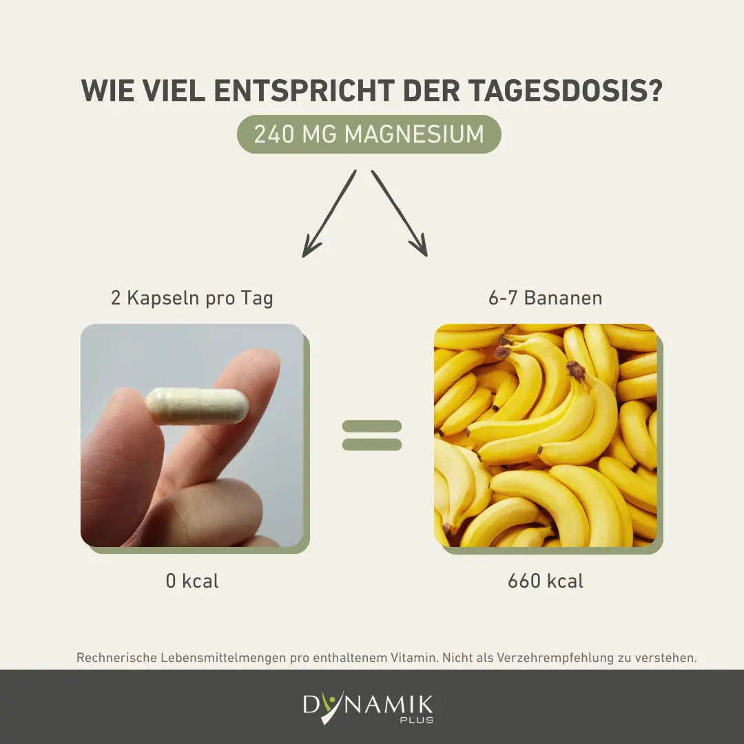 Vergleich von Magnesiumcitrat 750 zu Bananen
