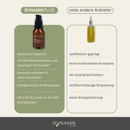 Gegenüberstellung DYNAMIKPLUS Relift Augenserum und Produkte anderer Anbieter