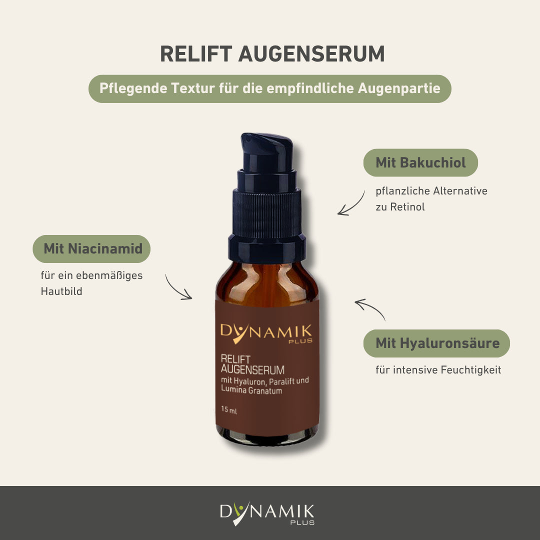 Infografik Relift Augenserum mit Inhaltsstoffen