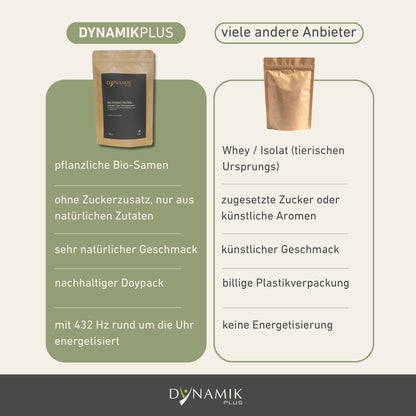 Gegenüberstellung DYNAMIKPLUS Bio Schoko Protein und Protein anderer Anbieter