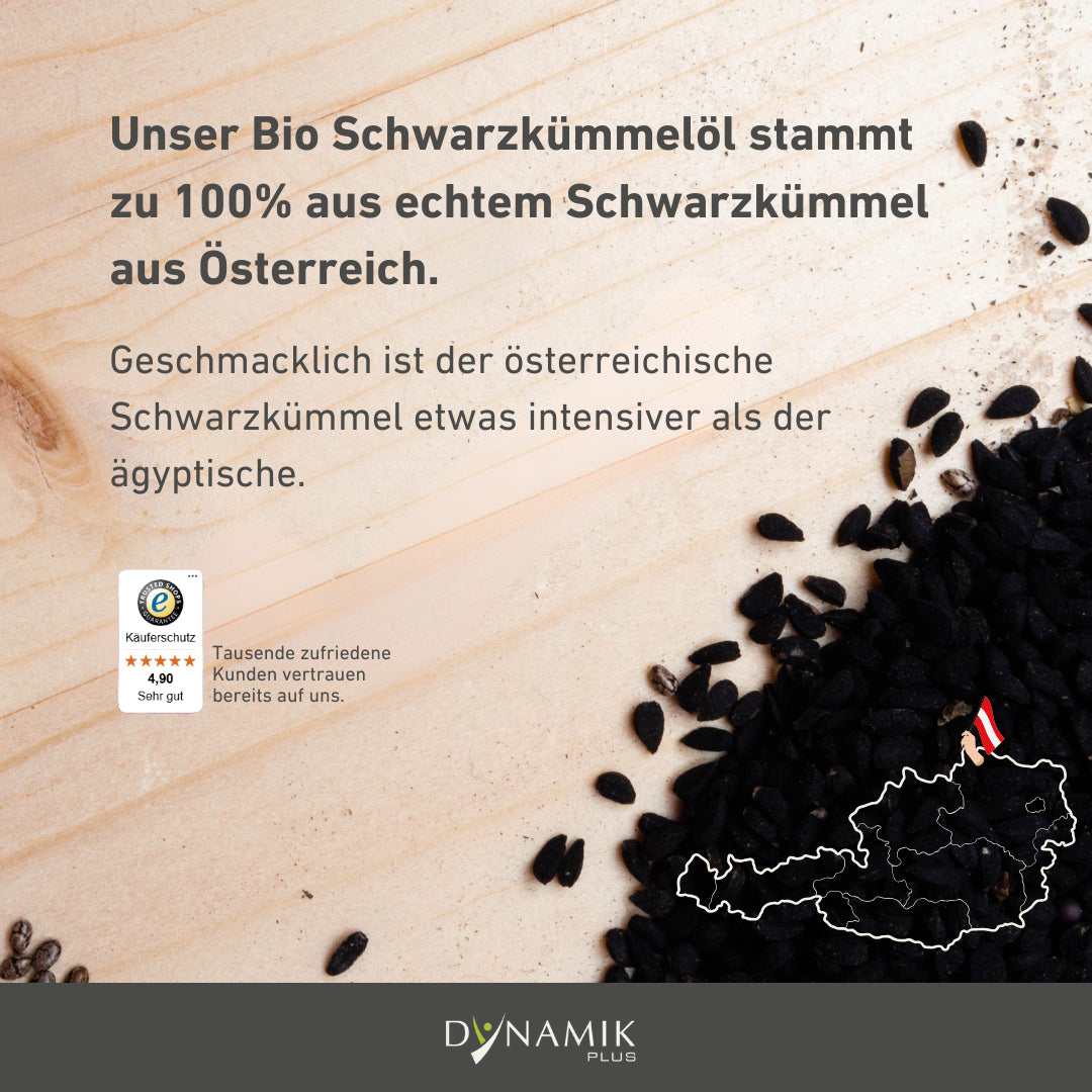 Infografik zur Herkunft von unserem Bio Schwarzkümmelöl aus Österreich