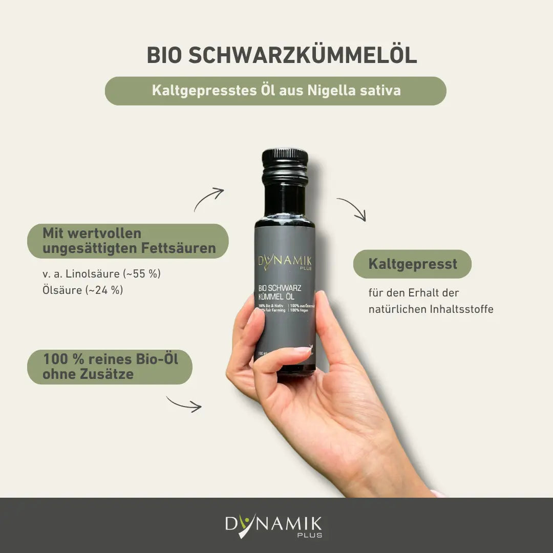 DYNAMIKPLUS Schwarzkümmelöl Infografik 