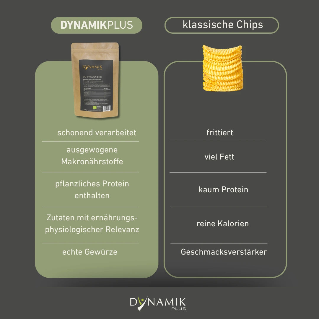 Gegenüberstellung Bio Spirulina Bites mit Klassichen Chips