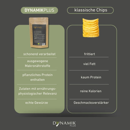 Gegenüberstellung Bio Spirulina Bites mit Klassichen Chips