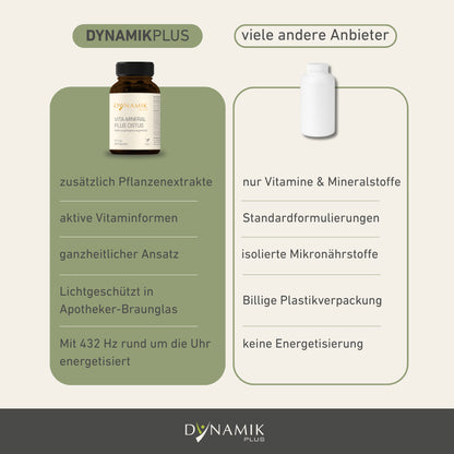 Vita Mineral plus Cistus