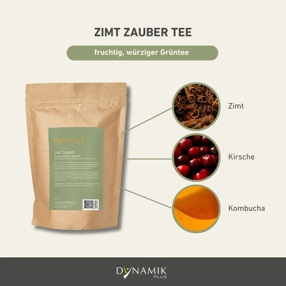 Infografik mit Zutaten von Zimt Zauber 